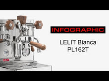 تحميل وتشغيل الفيديو في عارض المعرض ،LELIT BIANCA V3
